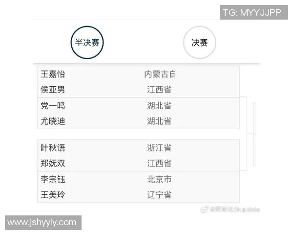 北京网球队实力再攀高峰荣登全国网球实力排行榜第十位